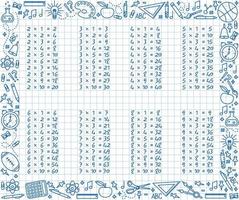 Multiplication table written blue ink vector