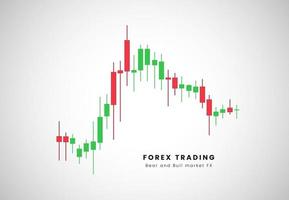 Price acttion of candles stick and graphic of forex pattern in stock chart, Forex candles pattern. vector currencies trading diagram