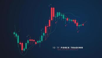 1d tf valores mercado o forex comercio candelero grafico en gráfico diseño para financiero inversión concepto vector ilustración