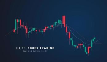 h4 tf valores mercado o forex comercio candelero grafico en gráfico diseño para financiero inversión concepto vector