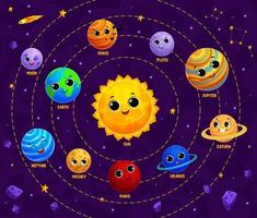 Cartoon solar system planet and star characters vector