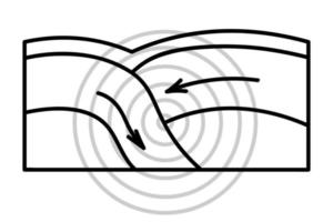 movimiento de litosferico platos. desde el fuente de el terremoto viene un circular vibración. vector