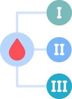 Blood Type Vector Icon