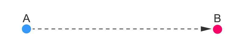 Straight dotted line with letters A and B on start and finish points. Direction, aim, target, path, easy challenge, fast way, ideal plan concept
