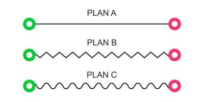 Straight, zigzag and waving lines from start to finish points. Plan A, B, C concept. Expectation and reality, ideal and real life symbols vector