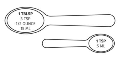 cucharada y cucharilla convertido a onzas y mililitros cocina conversiones cuadro. métrico unidades de Cocinando mediciones. libro de cocina infografía vector