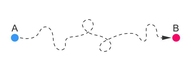 Curved dashed line from A to B start and finish points and direction arrow. Difficult way, chaos path, hard route symbol