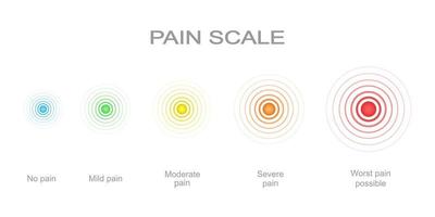 Pain scale with concentric pain points from blue to red. Hurt meter levels with multicolored ache localization signs. Medical tool for patient disease screening vector