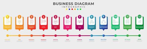 12 pasos guía a comenzando un negocio, cronograma diagrama infografía vector