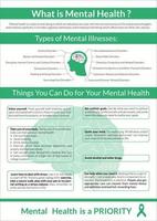 Mental Health Vector Banner Brochure Template Psychiatry flyer Booklet Psychological Wellness