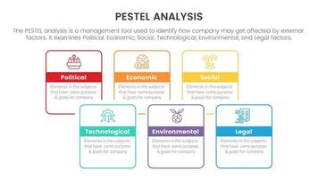 pestel negocio análisis herramienta marco de referencia infografía con caja rectángulo contorno asimétrico 6 6 punto etapas concepto para diapositiva presentación vector