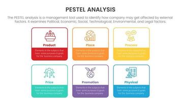 pestel business analysis tool framework infographic with box outline shape 6 point stages concept for slide presentation vector