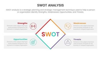 swot analysis for strengths weaknesses opportunity threats concept with for infographic template banner with rotate rectangle box four point list information vector