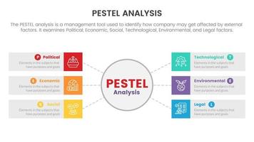 pestel negocio análisis herramienta marco de referencia infografía con circulo centrar y caja rectángulo información 6 6 punto etapas concepto para diapositiva presentación vector