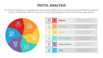 pestel business analysis tool framework infographic with circle symmetric and box information 6 point stages concept for slide presentation vector