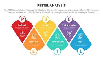 pestel business analysis tool framework infographic with round triangle joined shape 6 point stages concept for slide presentation vector