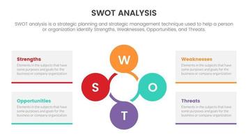 swot analysis for strengths weaknesses opportunity threats concept with for infographic template banner with joined circle four point list information vector