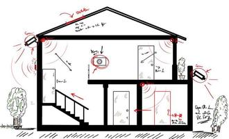 Alarm system and the video surveillance map of a house photo