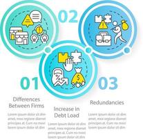 Cons of business consolidation circle infographic template. Disadvantages. Data visualization with 3 steps. Editable timeline info chart. Workflow layout with line icons vector