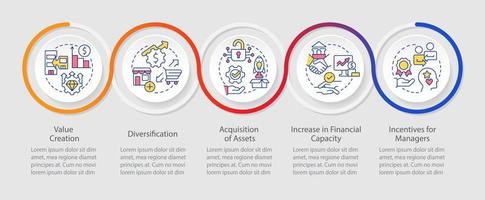 motivos para fusiones lazo infografía modelo. consolidación incentivos datos visualización con 5 5 pasos. cronograma informacion cuadro. flujo de trabajo diseño con línea íconos vector