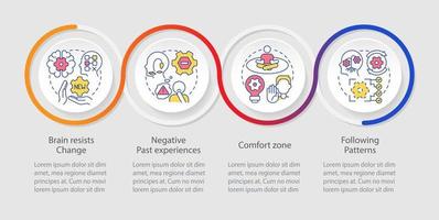 Why we resist change loop infographic template. Inflexibility and protest. Data visualization with 4 steps. Timeline info chart. Workflow layout with line icons vector