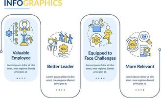 lugar de trabajo adaptabilidad ventajas rectángulo infografía modelo. datos visualización con 4 4 pasos. editable cronograma informacion cuadro. flujo de trabajo diseño con línea íconos vector