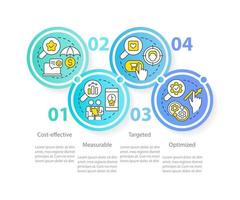 Digital advertising advantages circle infographic template. Targeted. Data visualization with 4 steps. Editable timeline info chart. Workflow layout with line icons vector