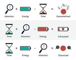 TEA framework of productivity to manage your time, energy, and attention vector