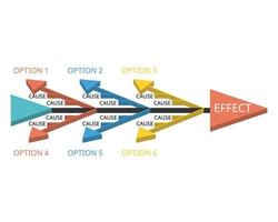 fishbone diagram for root cause analysis for effective data quality management vector