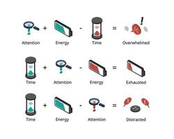 TEA framework of productivity to manage your time, energy, and attention vector