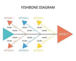 espina diagrama para raíz porque análisis para eficaz datos calidad administración vector