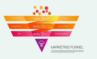 Infographic template for business marketig funnel diagram framework vision vector