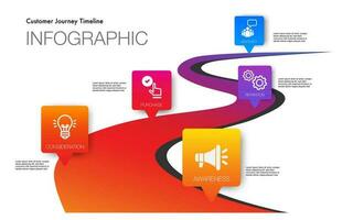 Infographic template for customer journey digital marketing vector