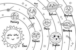 Solar system coloring book in cartoon style. Cute funny characters sun and planet. Vector illustration