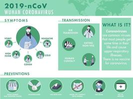 Sickness Man Showing Symptoms with Transmission and Preventions Information for 2019-nCoV Wuhan Coronavirus Concept. vector