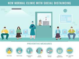 nuevo normal clínica con social distanciamiento concepto establecido póster diseño y preventivo medidas detalles para evitar coronavirus. vector