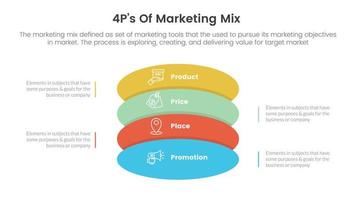 marketing mix 4ps strategy infographic with vertical round shape stack concept for slide presentation vector