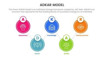 Adkar modelo cambio administración marco de referencia infografía con grande circulo simétrico icono información concepto para diapositiva presentación vector