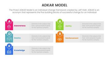 Adkar modelo cambio administración marco de referencia infografía con largo rectángulo caja antecedentes información concepto para diapositiva presentación vector