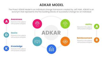 adkar model change management framework infographic with main shape circle center information concept for slide presentation vector