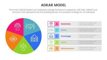 adkar model change management framework infographic with pie chart circle graph information concept for slide presentation vector