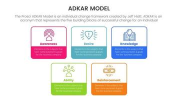 adkar model change management framework infographic with square box outline style information concept for slide presentation vector