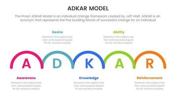 Adkar modelo cambio administración marco de referencia infografía con medio circulo forma información concepto para diapositiva presentación vector