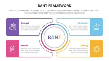 baneo ventas marco de referencia metodología infografía con circulo centrar y cuadrado contorno caja información concepto para diapositiva presentación vector