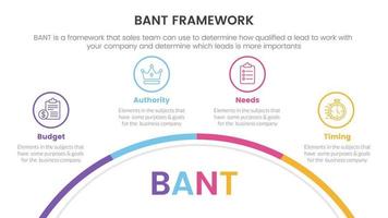 bant sales framework methodology infographic with half circle circular information concept for slide presentation vector