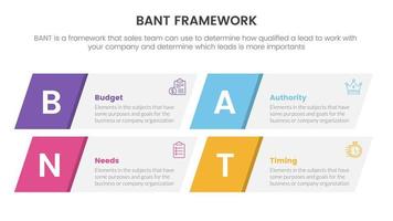 bant sales framework methodology infographic with skew rectangle box information concept for slide presentation vector