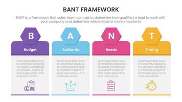 bant sales framework methodology infographic with four symmetric balance box information concept for slide presentation vector