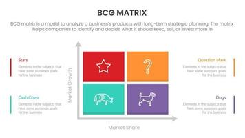 bcg crecimiento compartir matriz infografía datos modelo con cuadrado caja cuadrante concepto para diapositiva presentación vector