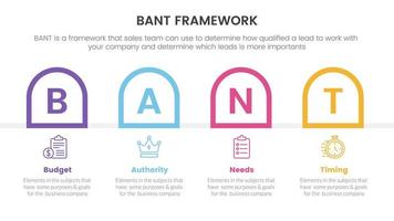 bant sales framework methodology infographic with round rectangle shape information concept for slide presentation vector