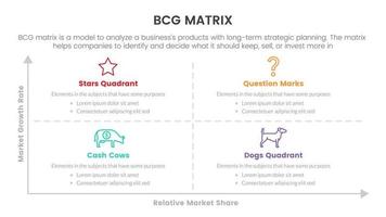 bcg crecimiento compartir matriz infografía datos modelo con limpiar sencillo diagrama concepto para diapositiva presentación vector